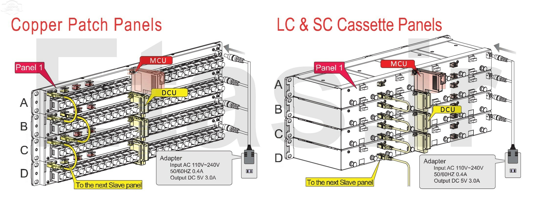 پچ پنل هوشمند یونیکام Unicom Intelligent Patch Panel, UC-PNL-I